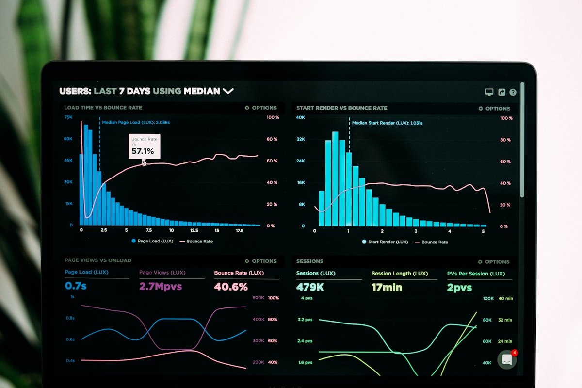 Delivery and performance charts